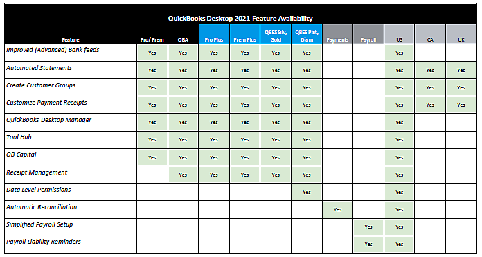 Quickbooks 2021 features